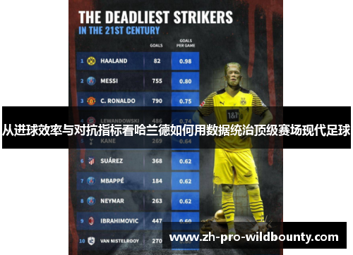 从进球效率与对抗指标看哈兰德如何用数据统治顶级赛场现代足球 从进球效率与对抗指标看哈兰德如何用数据统治顶级赛场现代足球