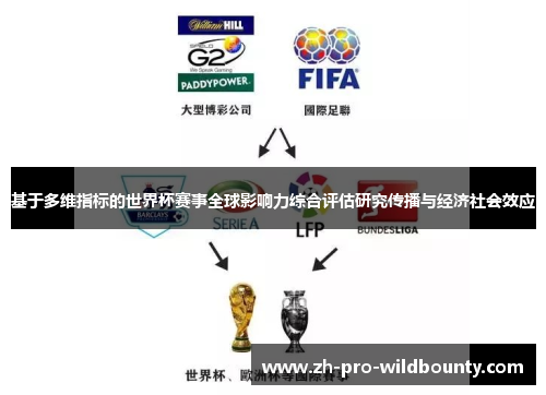 基于多维指标的世界杯赛事全球影响力综合评估研究传播与经济社会效应 基于多维指标的世界杯赛事全球影响力综合评估研究传播与经济社会效应