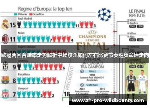 欧冠两回合赔率走势解析中场绞杀如何左右比赛节奏胜负命运走向