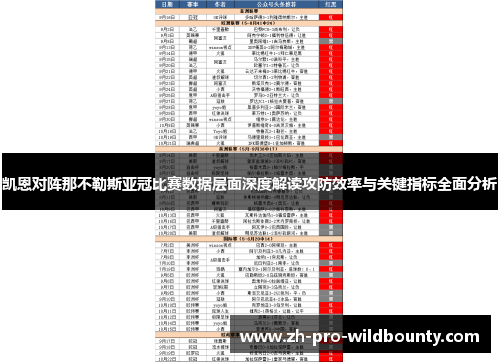 凯恩对阵那不勒斯亚冠比赛数据层面深度解读攻防效率与关键指标全面分析