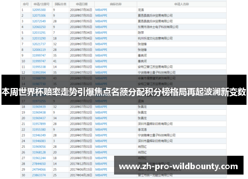 本周世界杯赔率走势引爆焦点名额分配积分榜格局再起波澜新变数 本周世界杯赔率走势引爆焦点名额分配积分榜格局再起波澜新变数