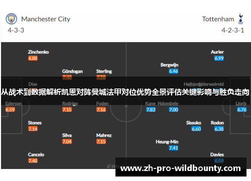 从战术到数据解析凯恩对阵曼城法甲对位优势全景评估关键影响与胜负走向 从战术到数据解析凯恩对阵曼城法甲对位优势全景评估关键影响与胜负走向