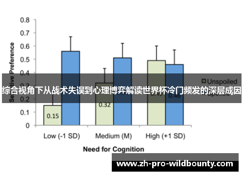 综合视角下从战术失误到心理博弈解读世界杯冷门频发的深层成因 综合视角下从战术失误到心理博弈解读世界杯冷门频发的深层成因