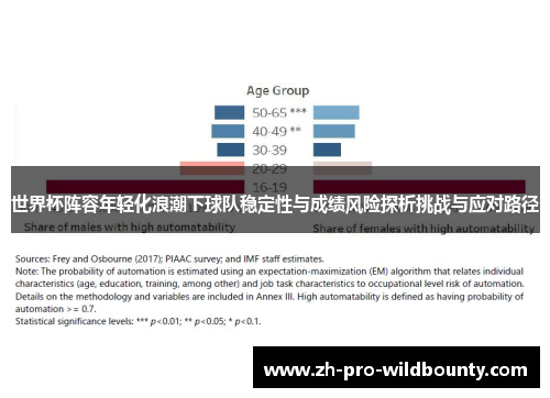 世界杯阵容年轻化浪潮下球队稳定性与成绩风险探析挑战与应对路径