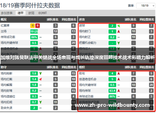 加维对阵曼联法甲关键战全场表现与成长轨迹深度回顾技术战术影响力解析
