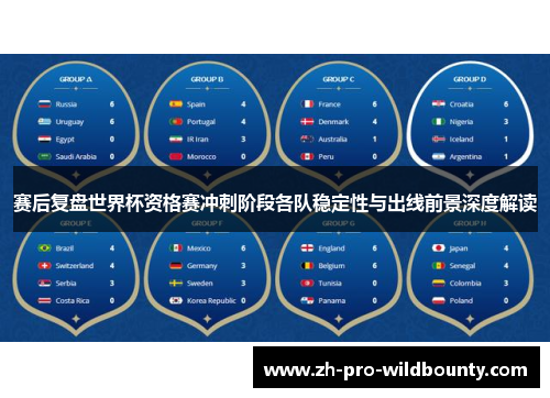赛后复盘世界杯资格赛冲刺阶段各队稳定性与出线前景深度解读 赛后复盘世界杯资格赛冲刺阶段各队稳定性与出线前景深度解读